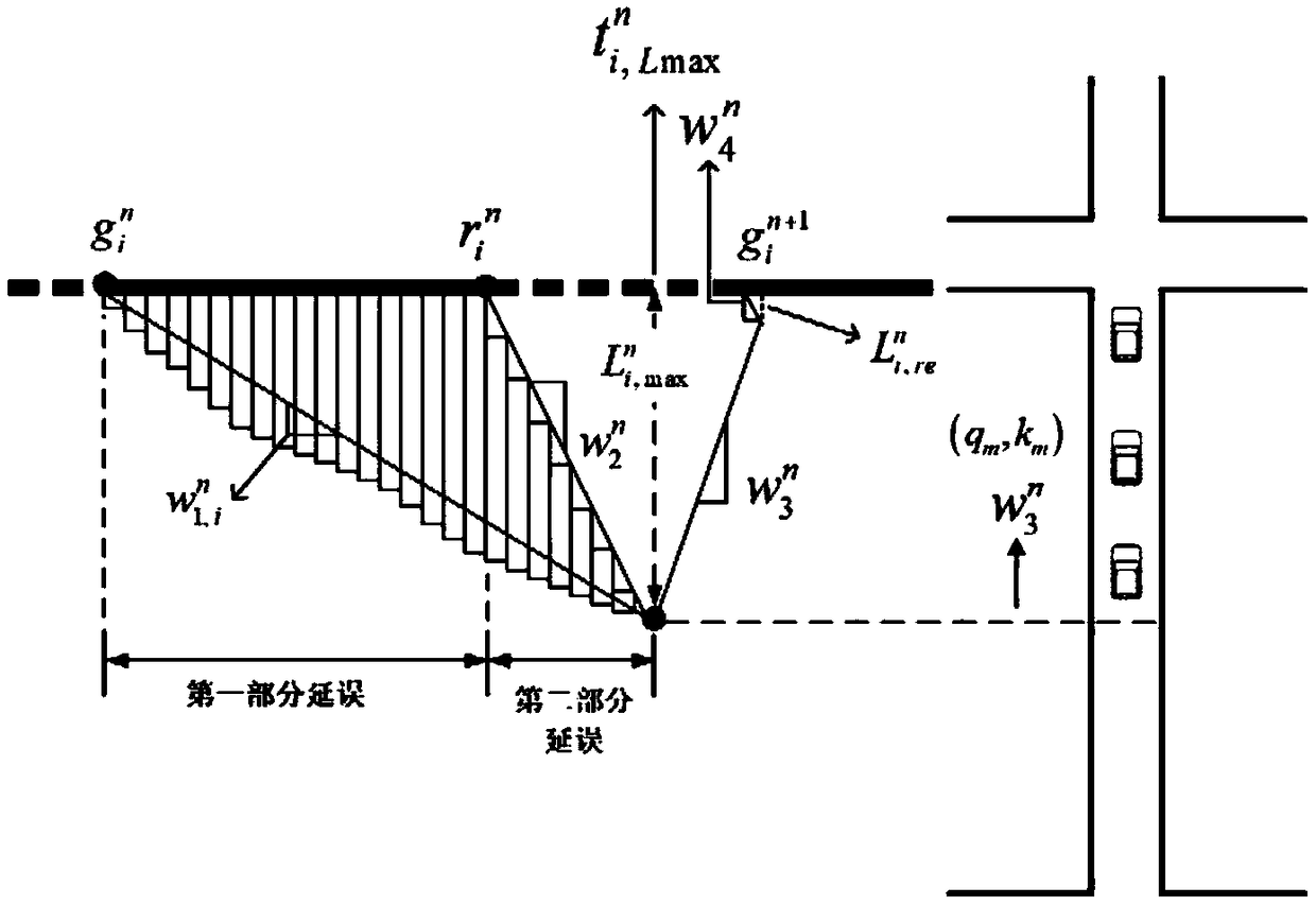 Method for predicting vehicle delay through lane division in real time based on IQA