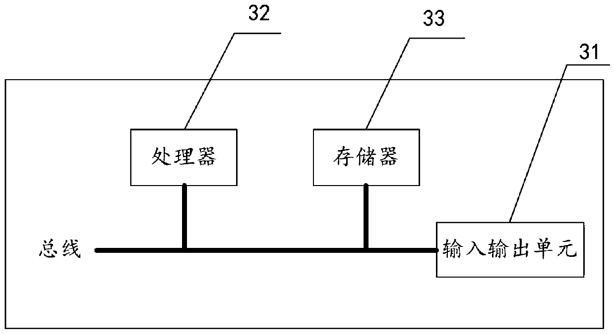 Fundus image recognition method, device and equipment and storage medium