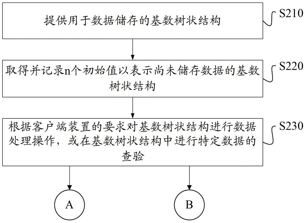 Method and system for processing and verifying remote dynamic data