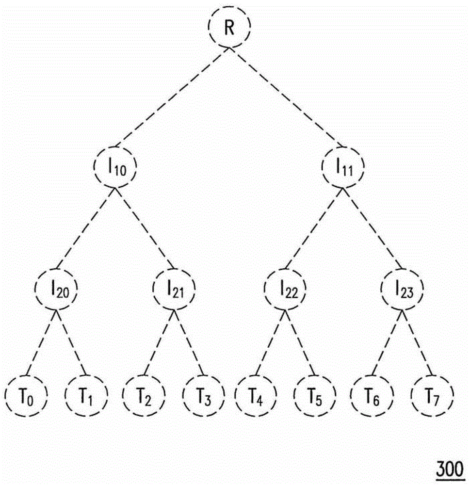 Method and system for processing and verifying remote dynamic data