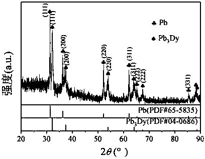 Method for electrolytically extracting rare earth through liquid cathode molten salt and preparing lead rare earth alloy