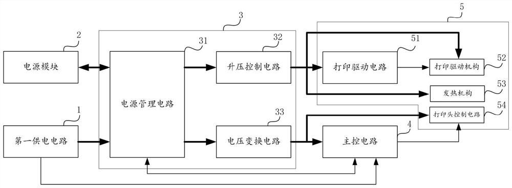 Power supply control system and method, printing equipment and power supply control method thereof