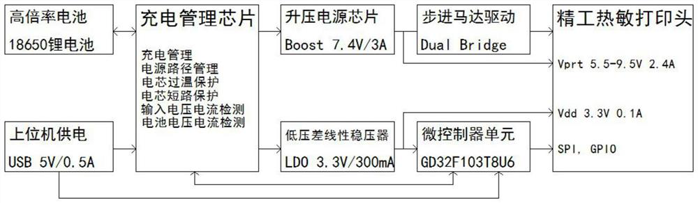 Power supply control system and method, printing equipment and power supply control method thereof