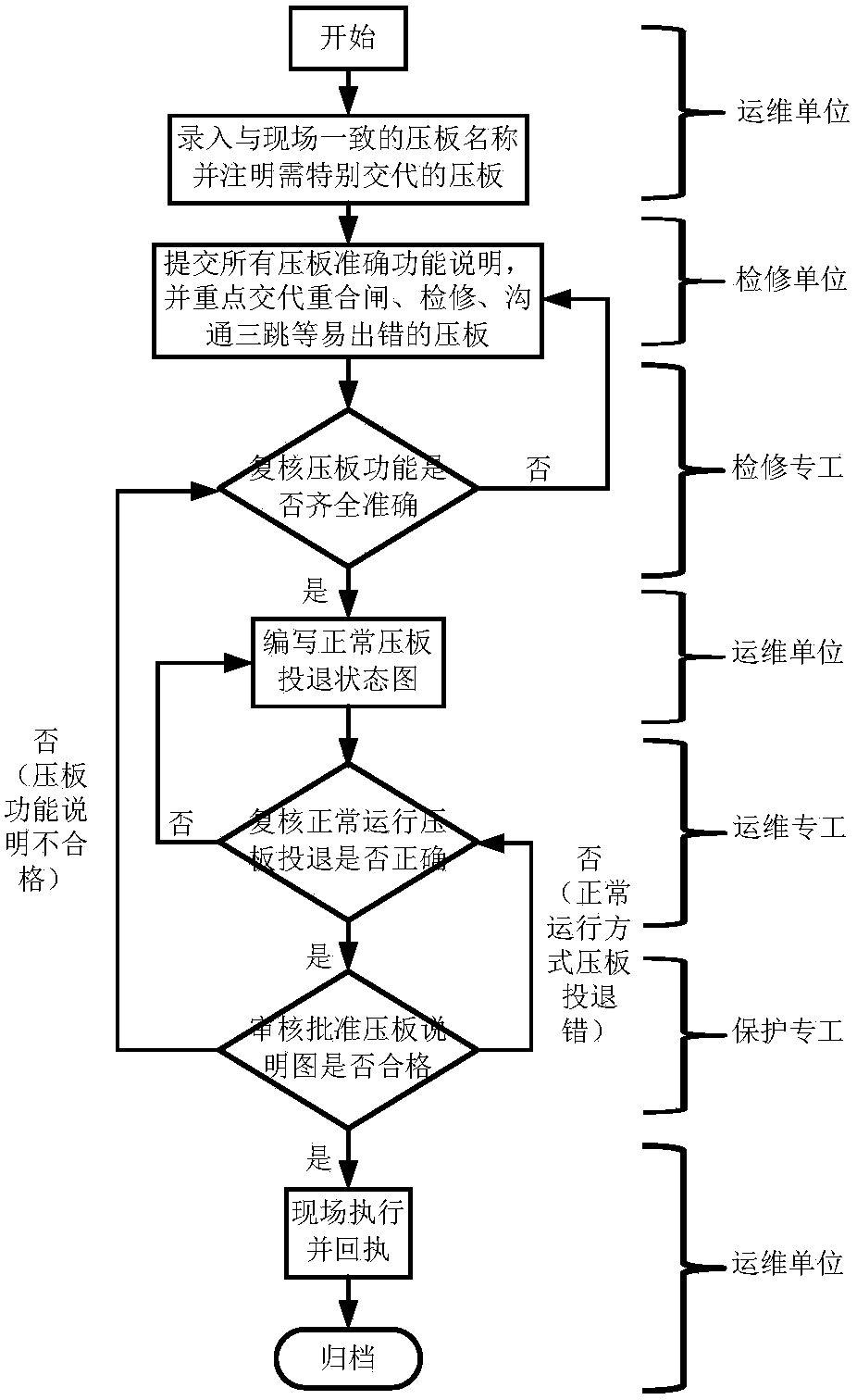 Intelligent comparison-based online operation and maintenance method and system for secondary equipment of intelligent substation