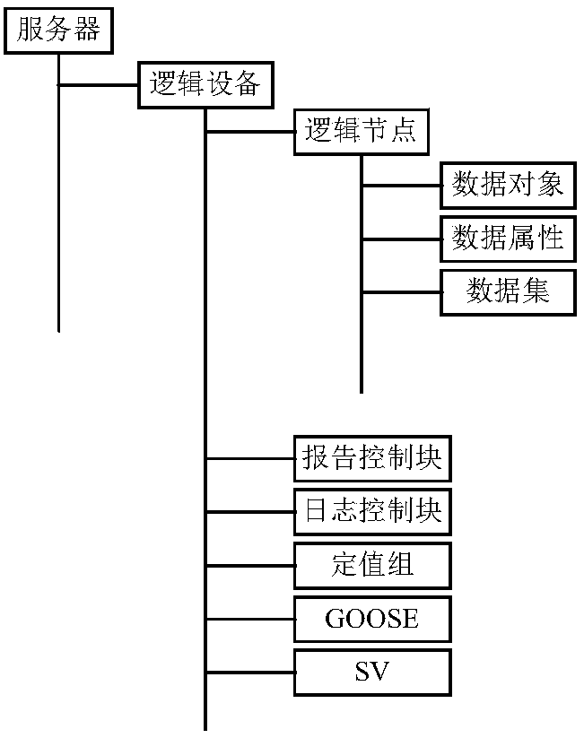 Intelligent comparison-based online operation and maintenance method and system for secondary equipment of intelligent substation