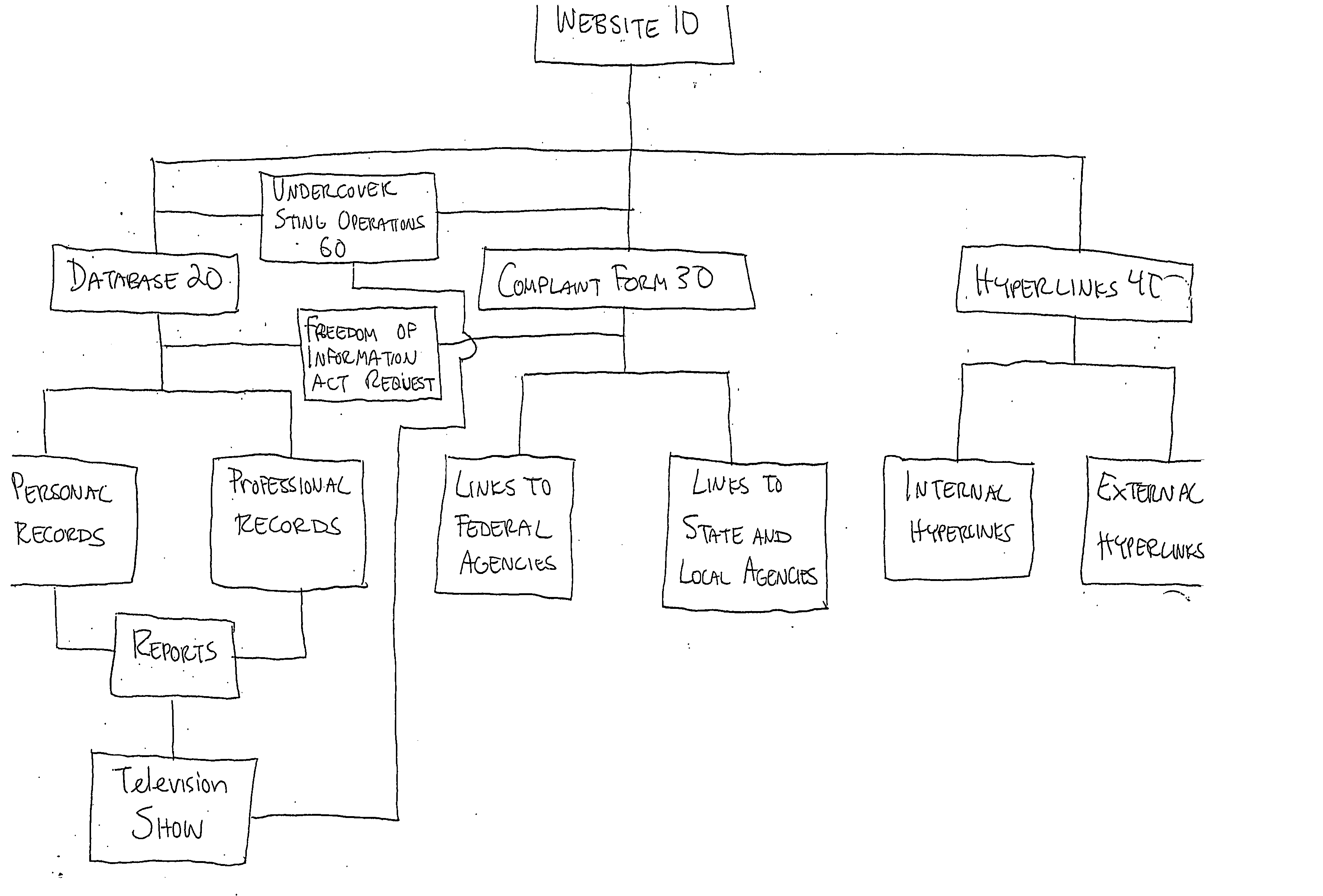 System and method for countering abusive law enforcement and maintaining, managing and distributing information and reports regarding same