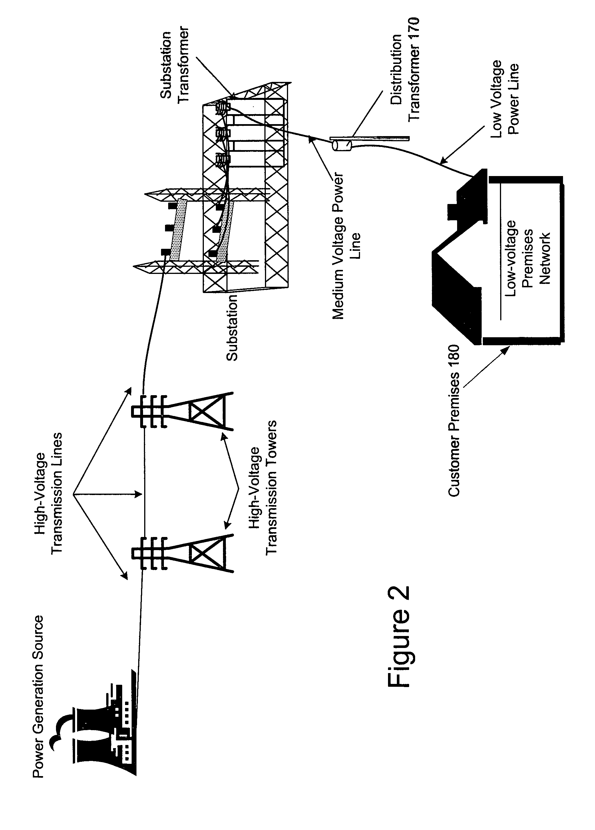 Power line communication voice over IP system and method