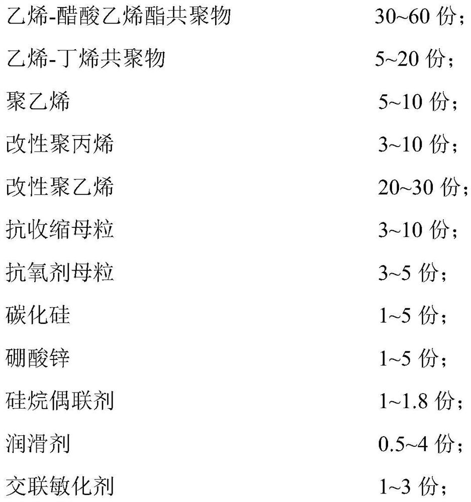 High-current-irradiation-resistant cross-linked low-smoke halogen-free flame-retardant polyolefin insulating material for cotton covered wire