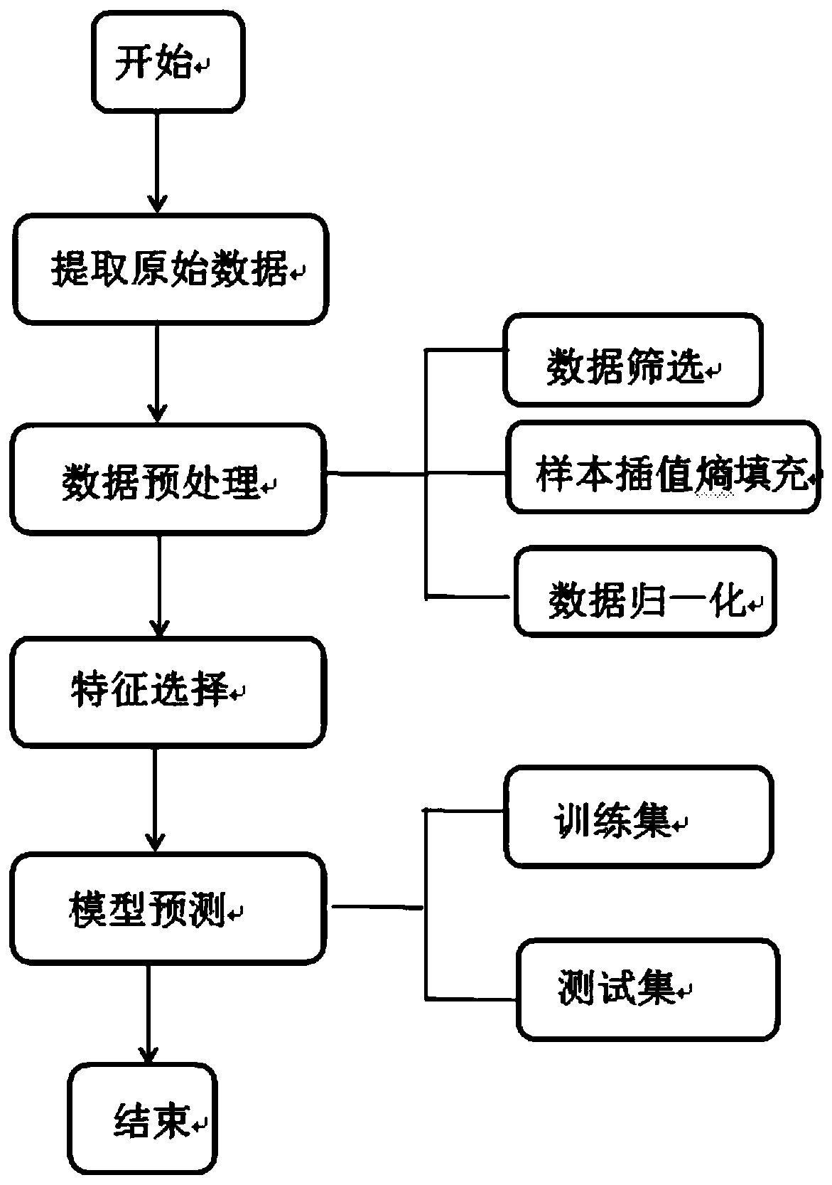 Correlation detecting system for correlation between mechanical ventilation driving pressure and ventilator-related event