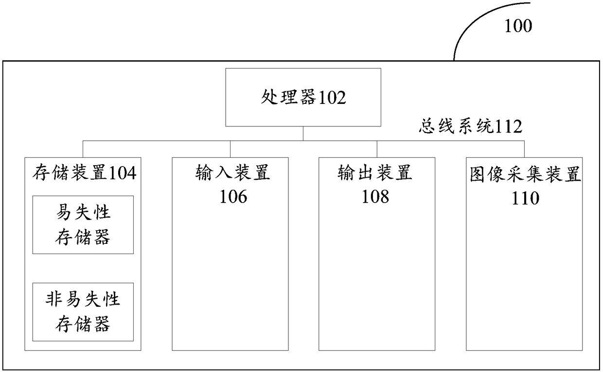 Tracking method, device and system for face characteristic information