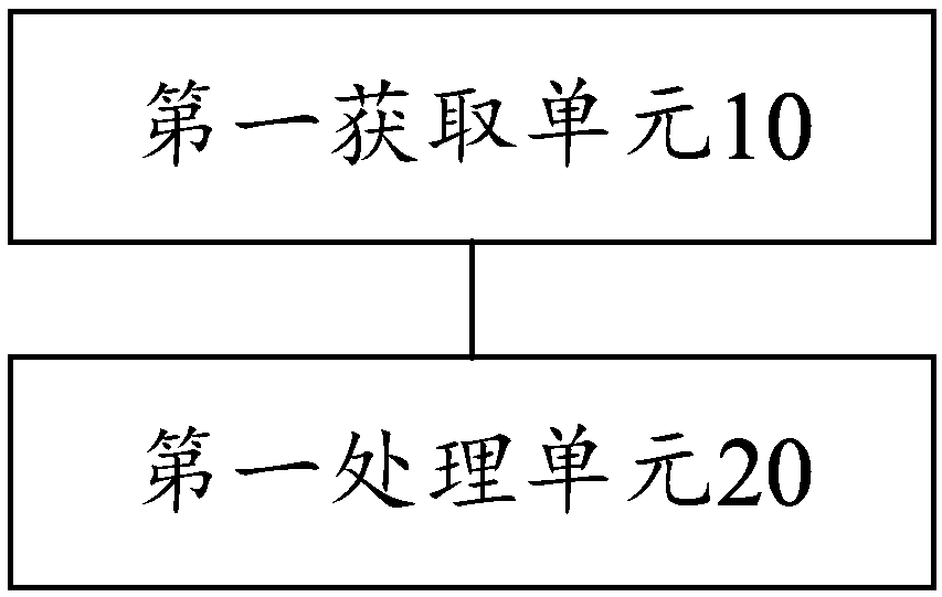 Tracking method, device and system for face characteristic information