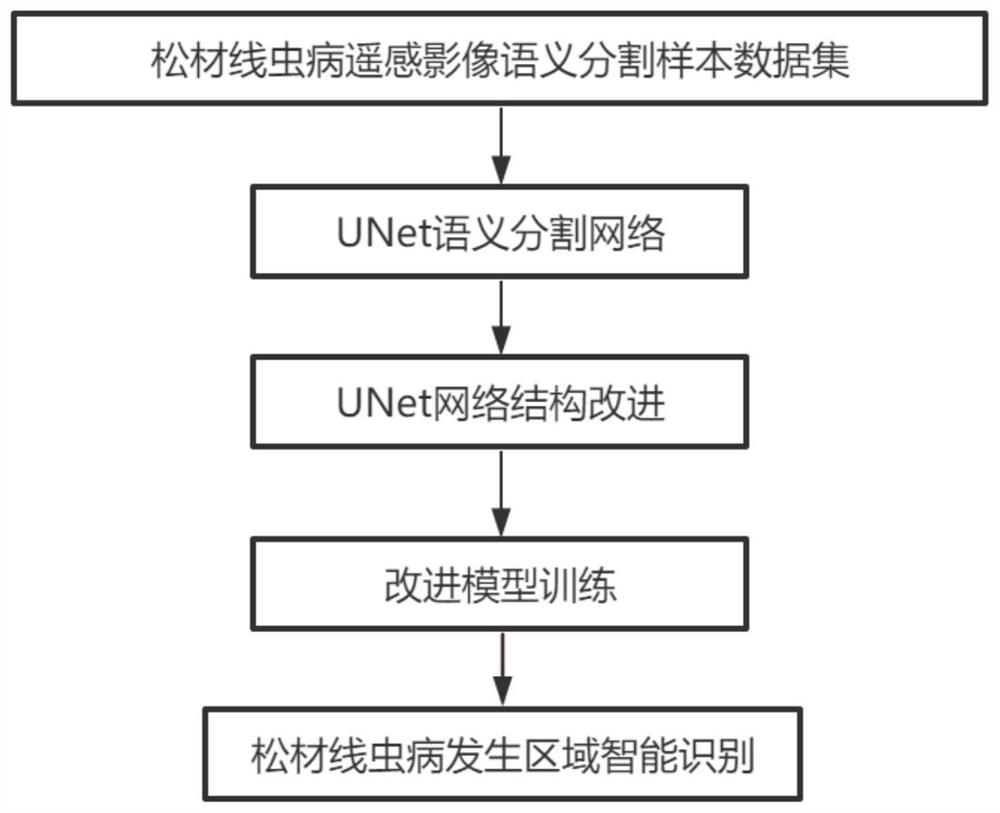 Bursaphelenchus xylophilus disease occurrence area intelligent identification method