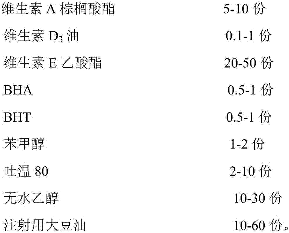 Vitamin ADE microemulsion injecta for veterinary use and preparation method of vitamin ADE microemulsion injecta