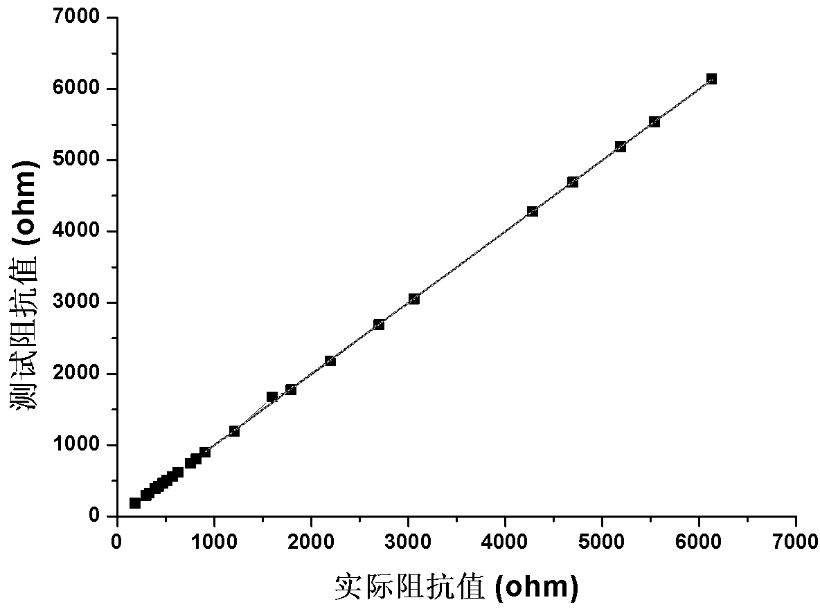 Road freezing point temperature testing system and method based on ion molar concentration monitoring