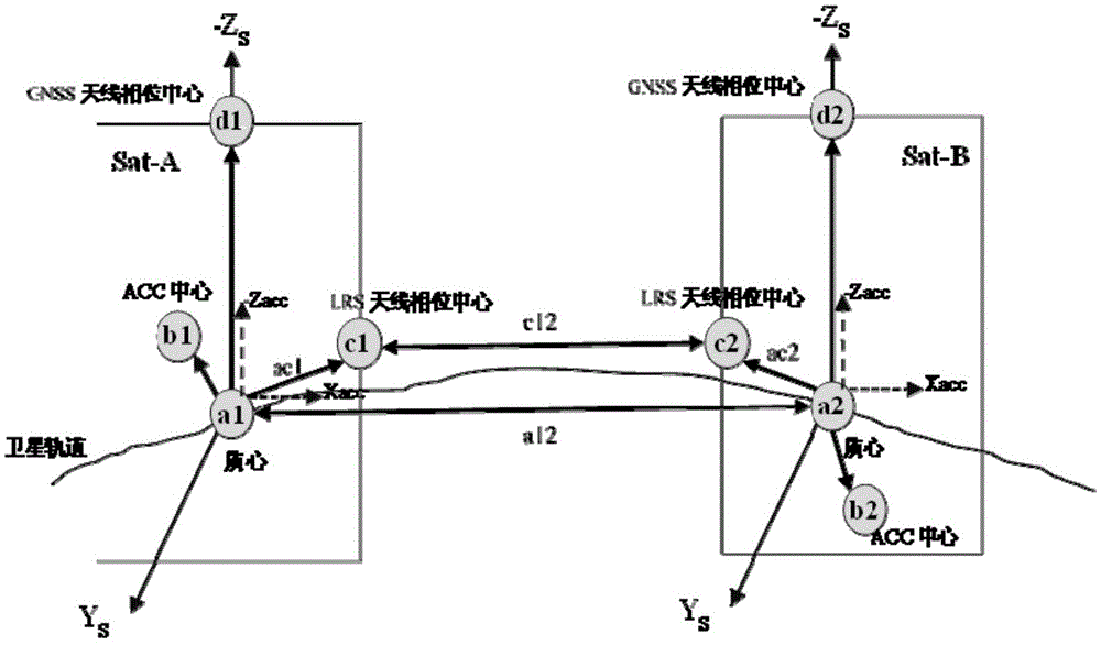 Low-low tracking gravity measurement satellite four-point three-line model and establishment method thereof