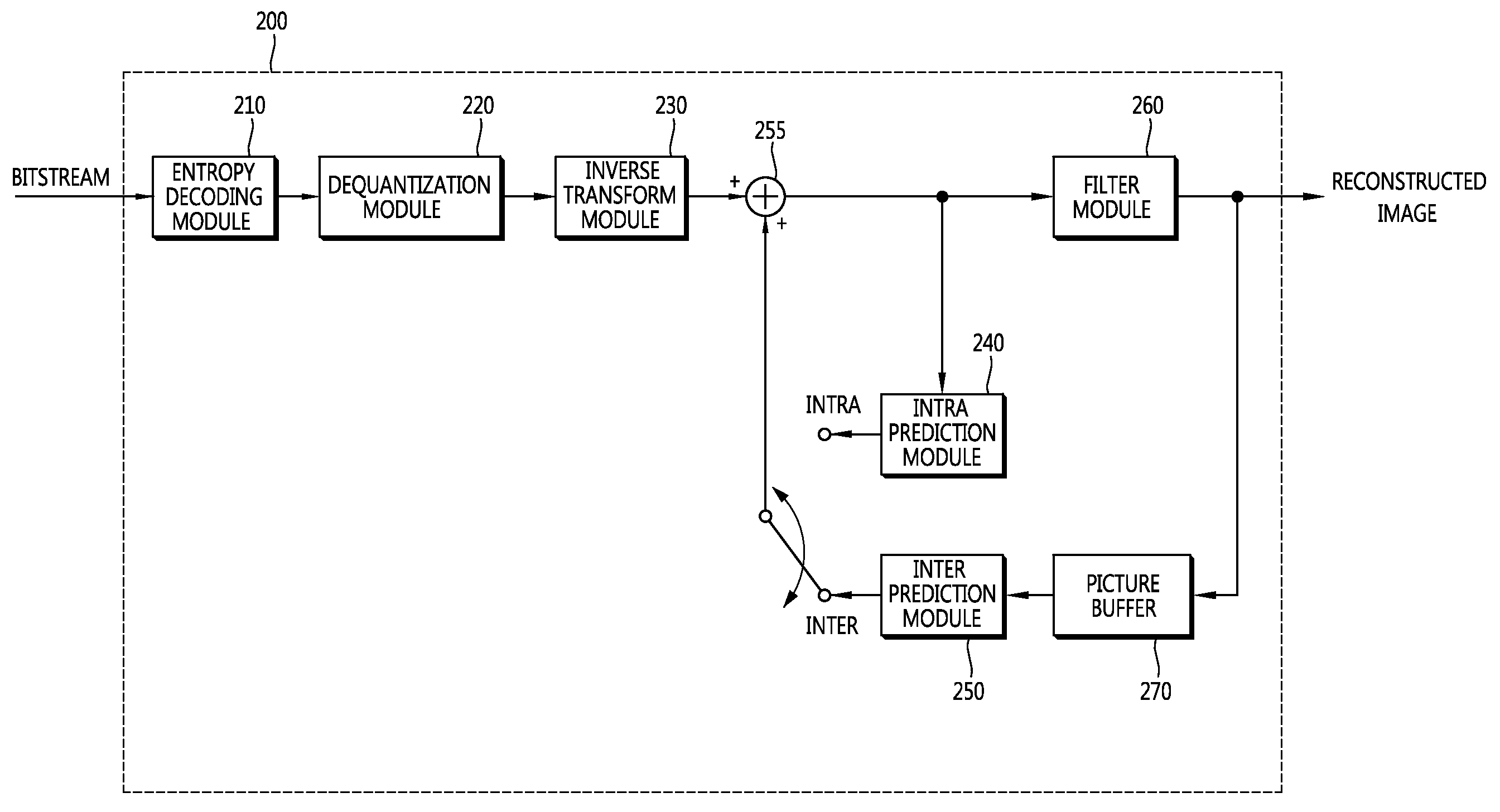 Method and apparatus for image encoding/decoding