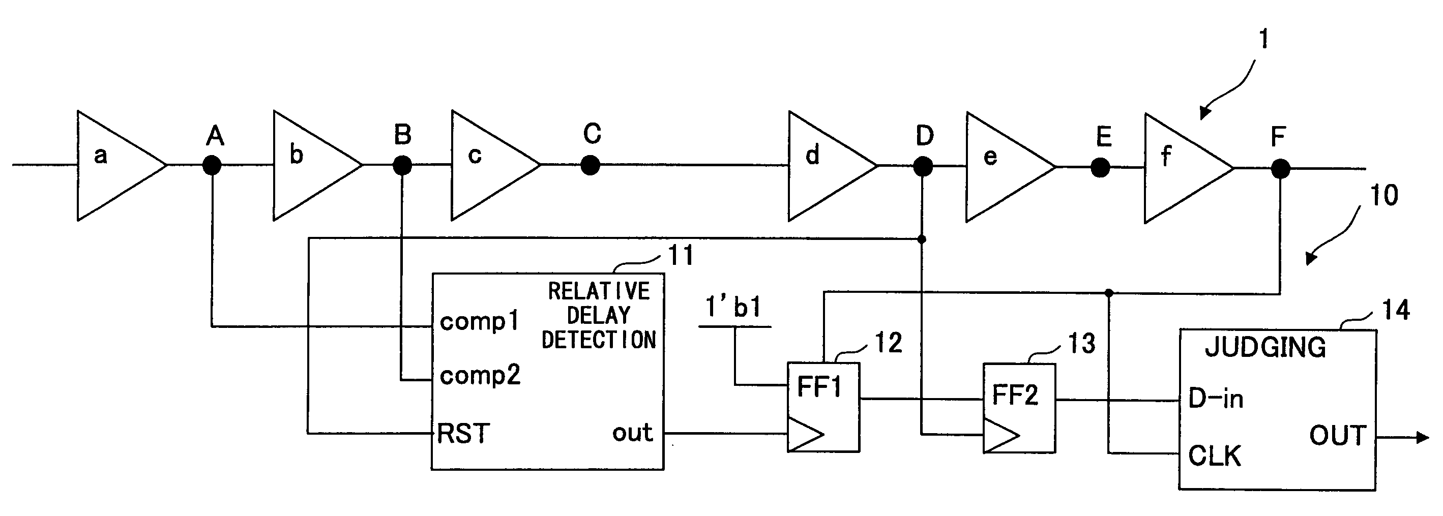 Fault detection method, test circuit and semiconductor device