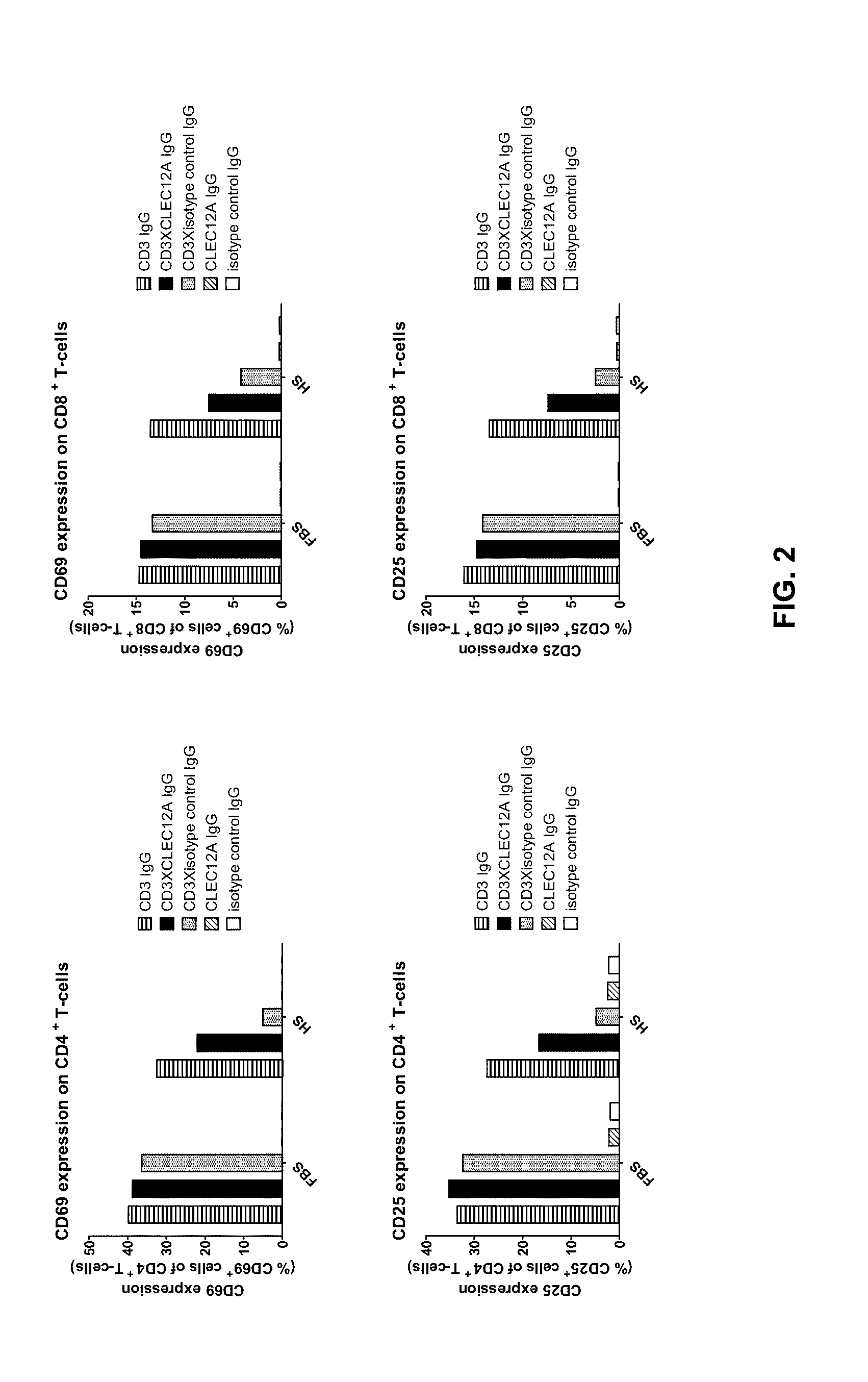 Bispecific igg antibodies as t cell engagers