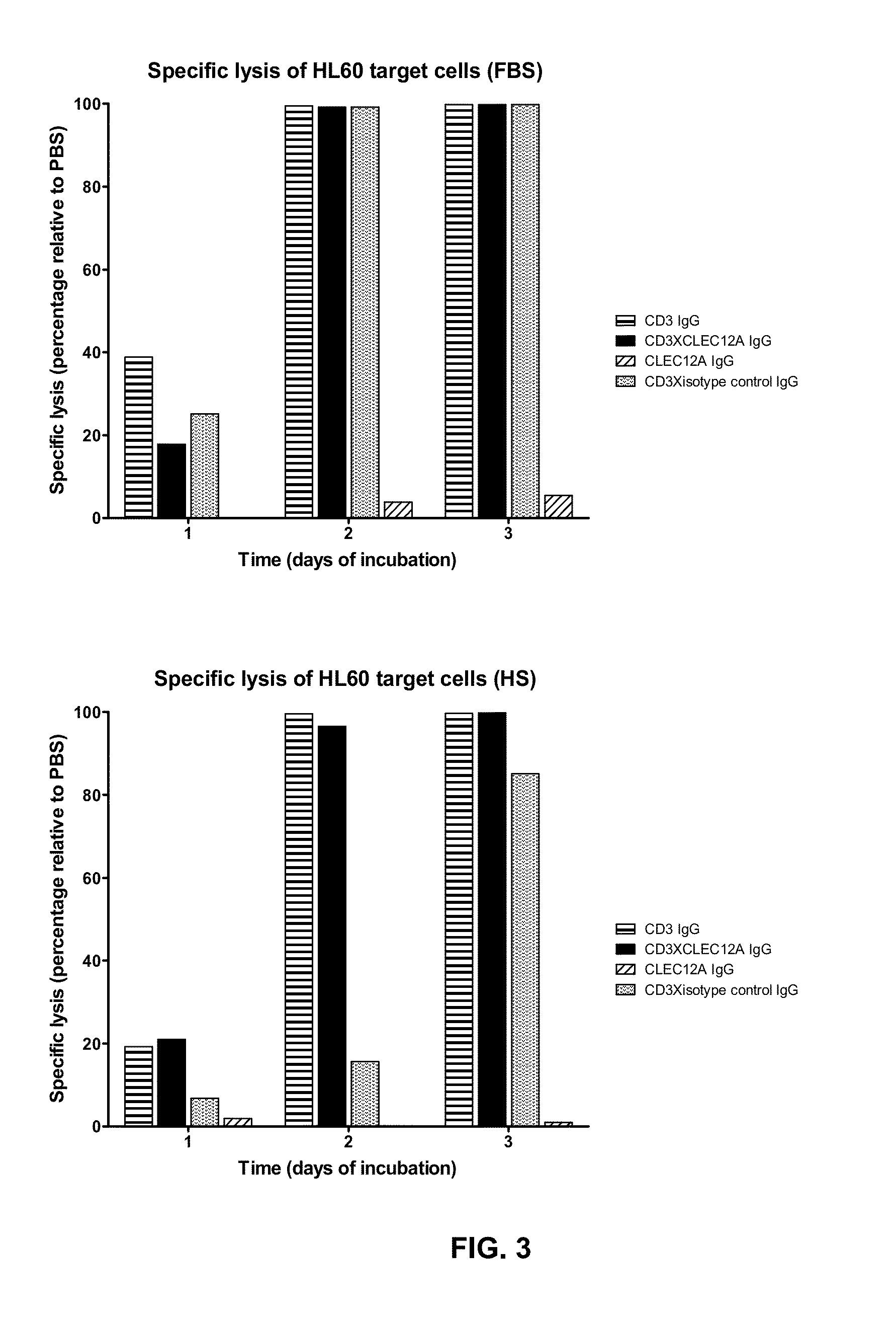 Bispecific igg antibodies as t cell engagers