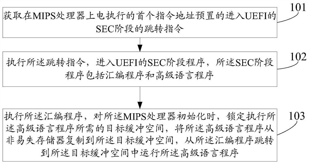 A program jumping method, device, electronic device and storage medium