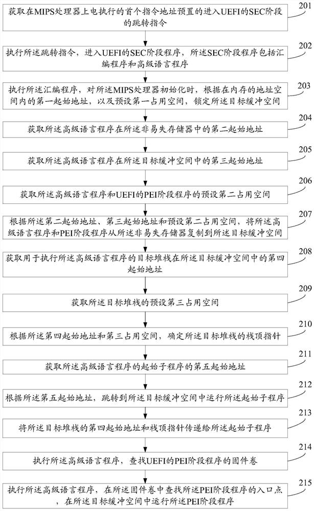 A program jumping method, device, electronic device and storage medium