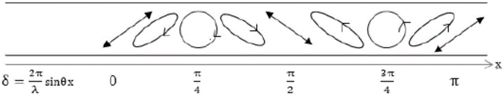 Liquid crystal photo-alignment control method