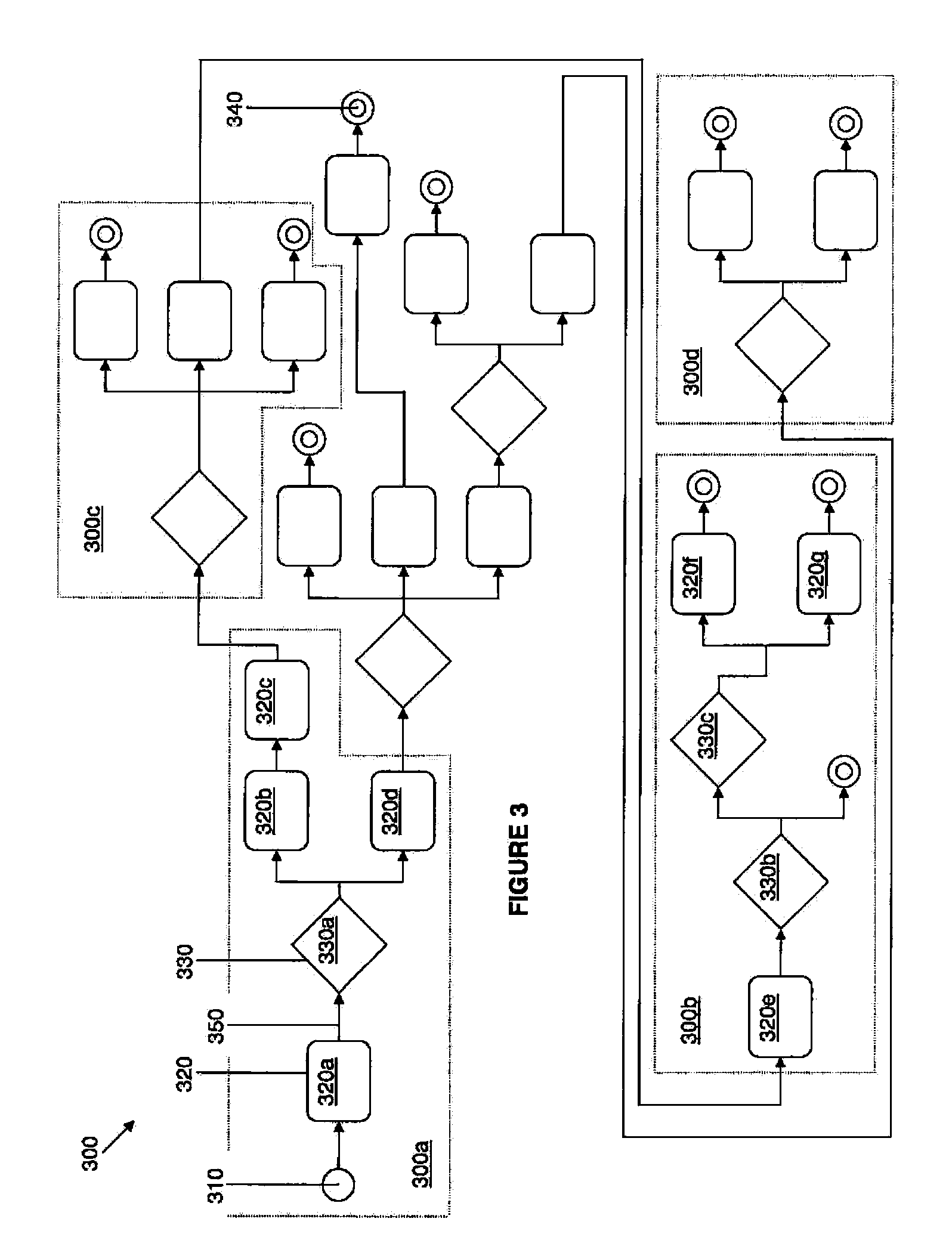 Process data presentation based on process regions