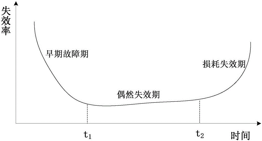 Method of comprehensively estimating reliability of single-phase intelligent electric energy meter