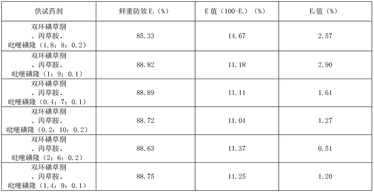 Compound herbicidal composition and a granule thereof