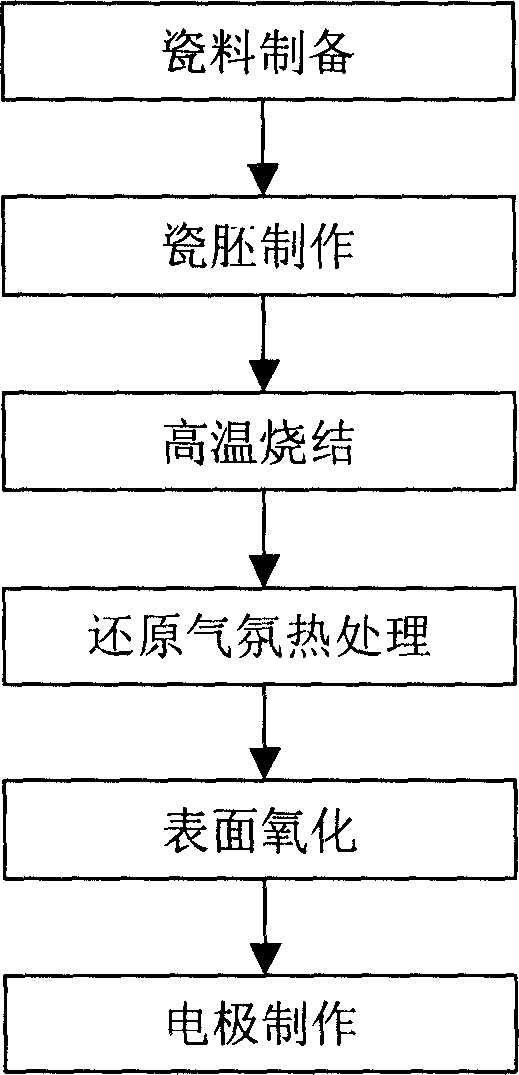 Pyroelectric unit infrared detector and production thereof