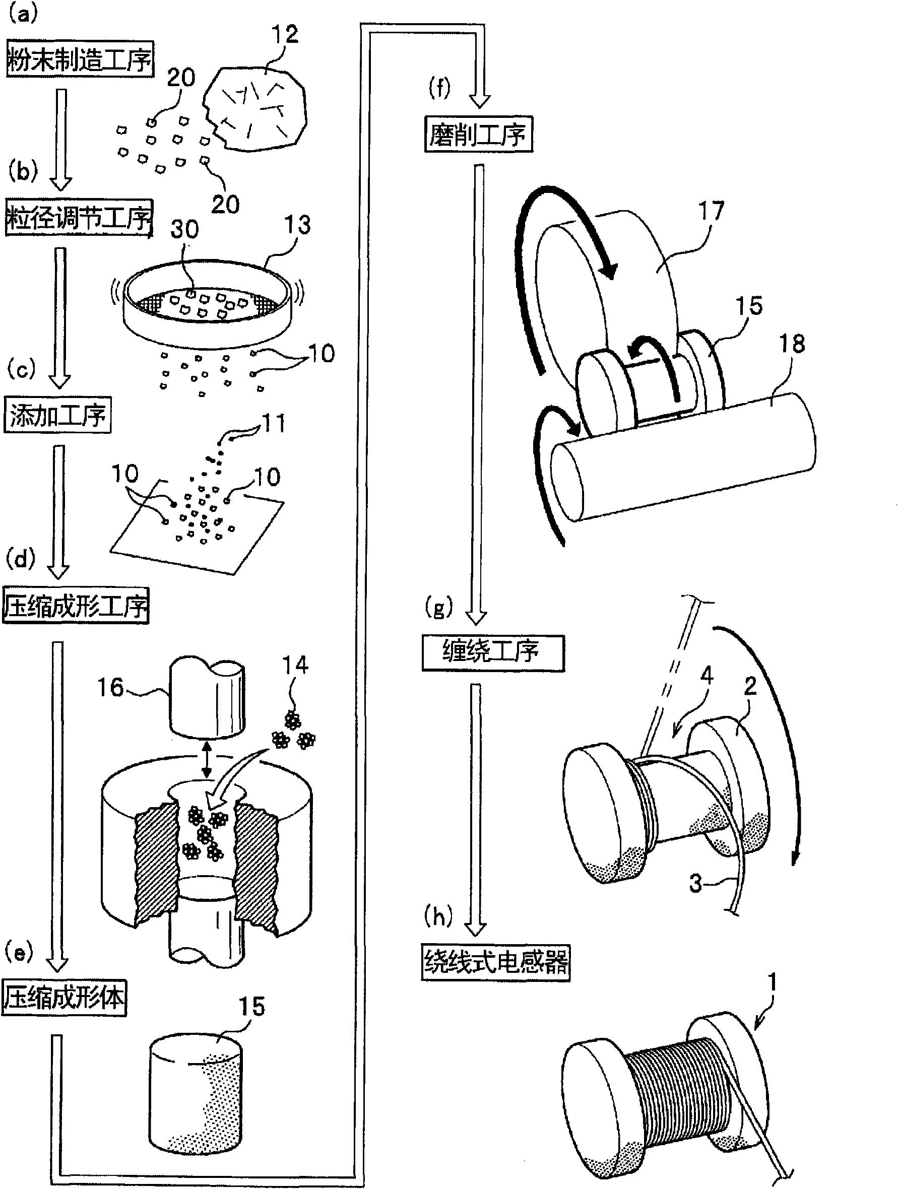 Winding inductor and process for manufacturing the same