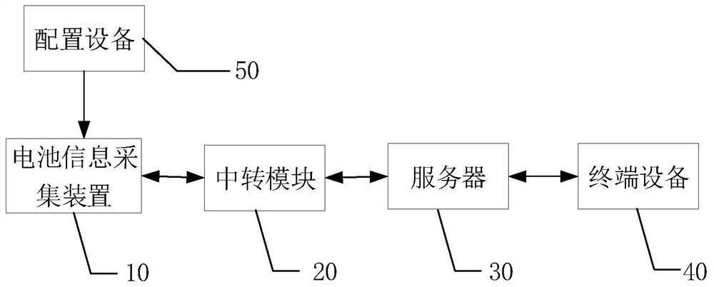 Battery information acquisition device, system and method