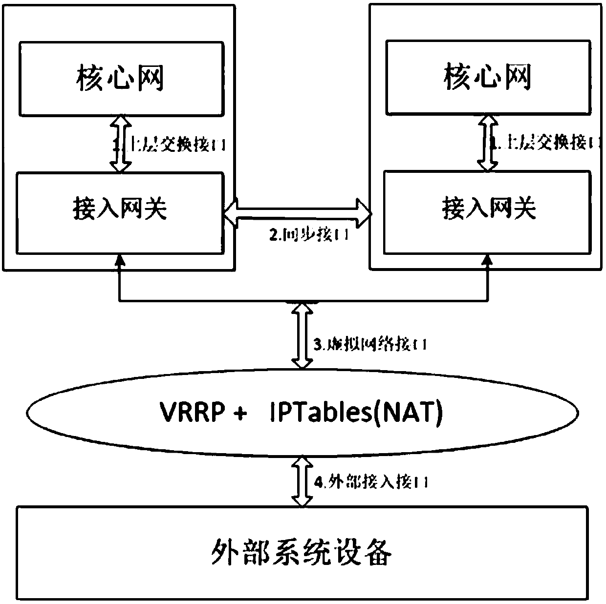 Low-cost primary/standby hot switching system and method based on gateway