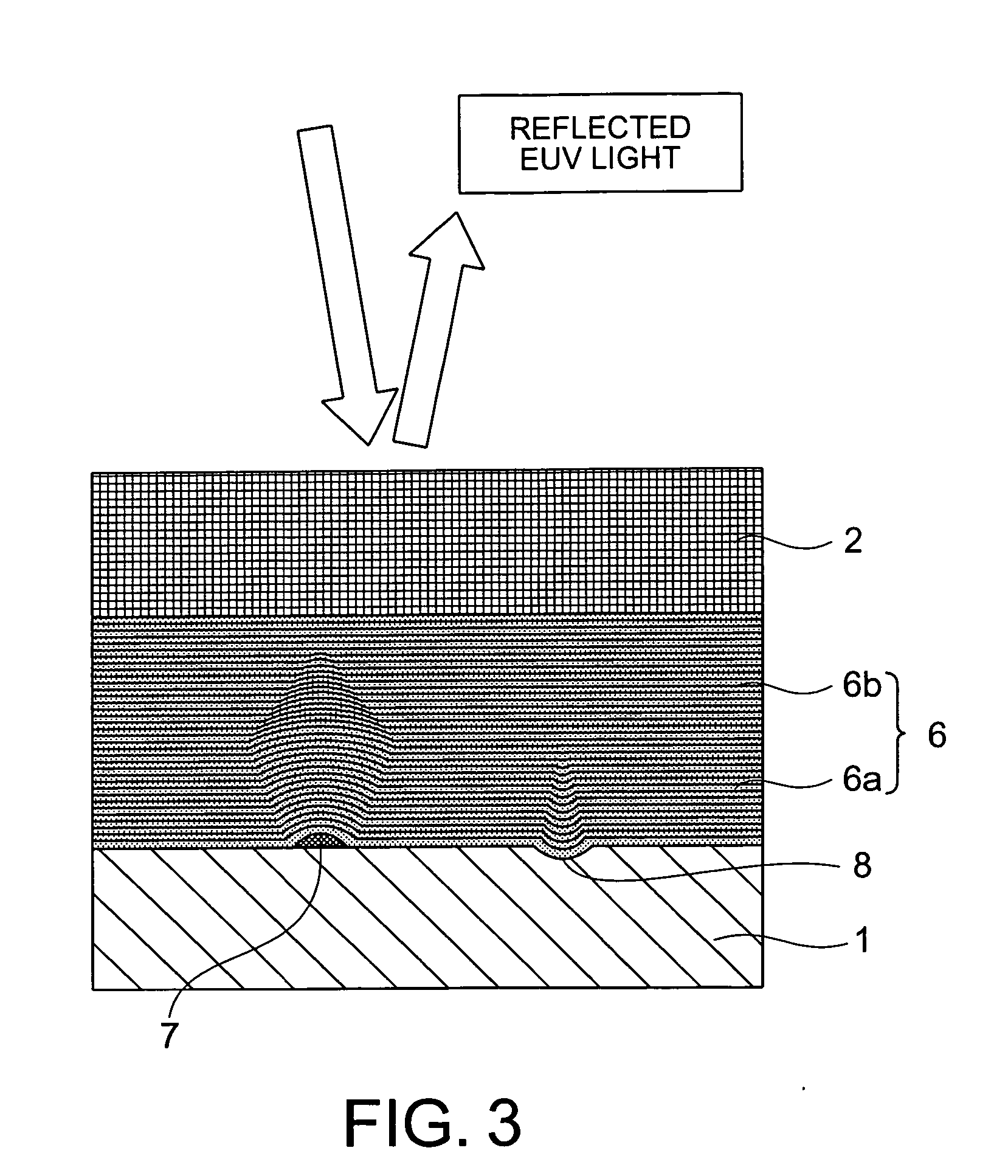 Multilayer reflective film coated substrate, manufacturing method thereof, reflective mask blank, and reflective mask