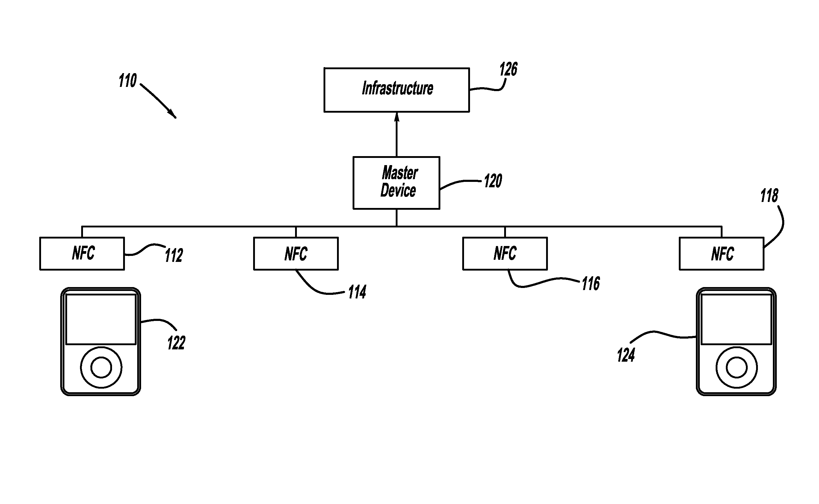 Simplified device pairing employing near field communication tags