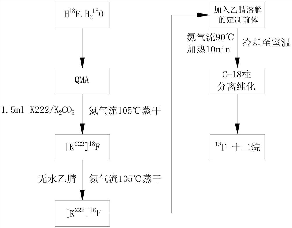 18F-dodecane positron imaging agent and preparation method thereof