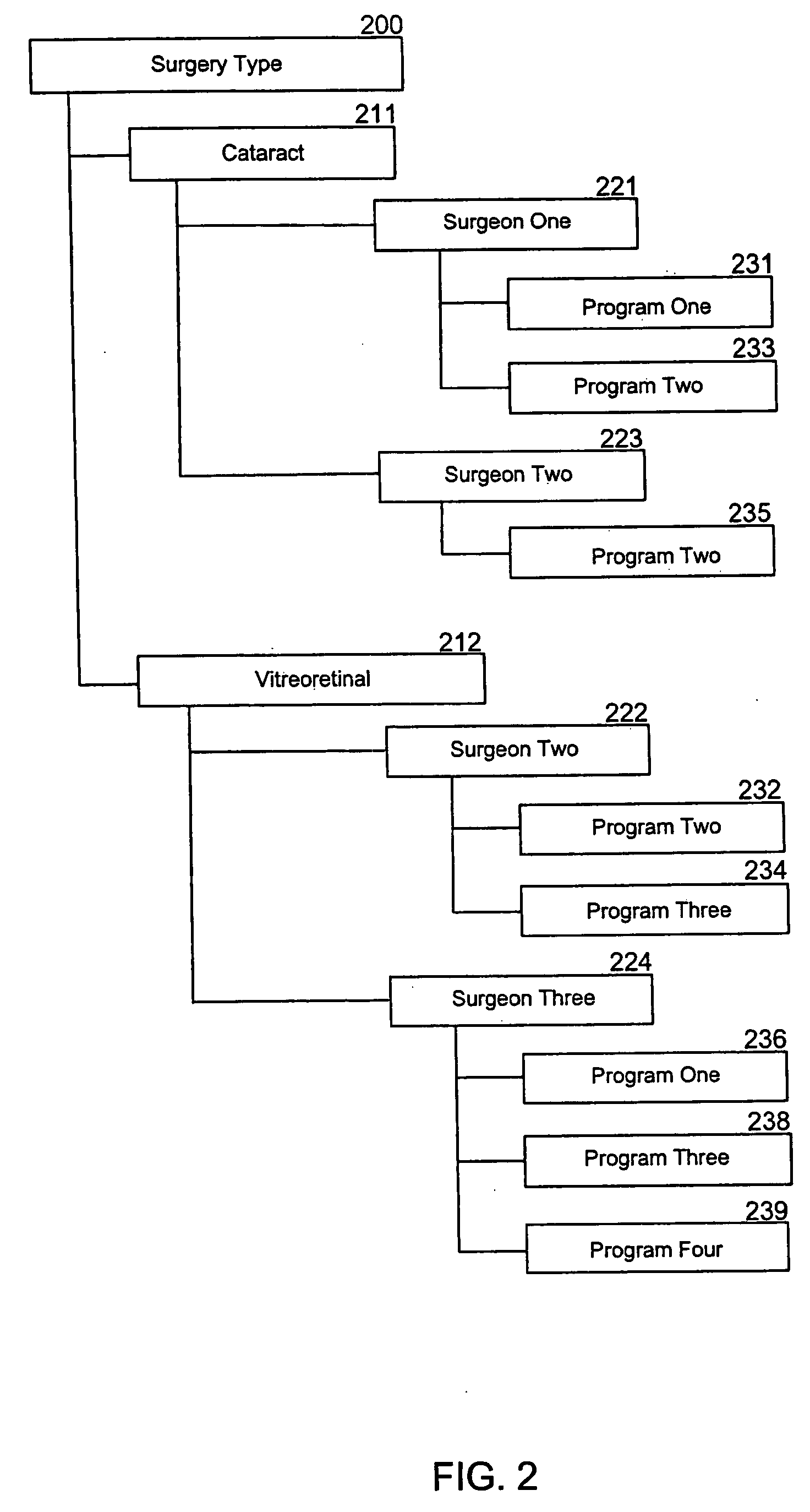 Database design for collection of medical instrument parameters