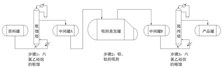 Process for preparing high-purity hexachlorodisilane