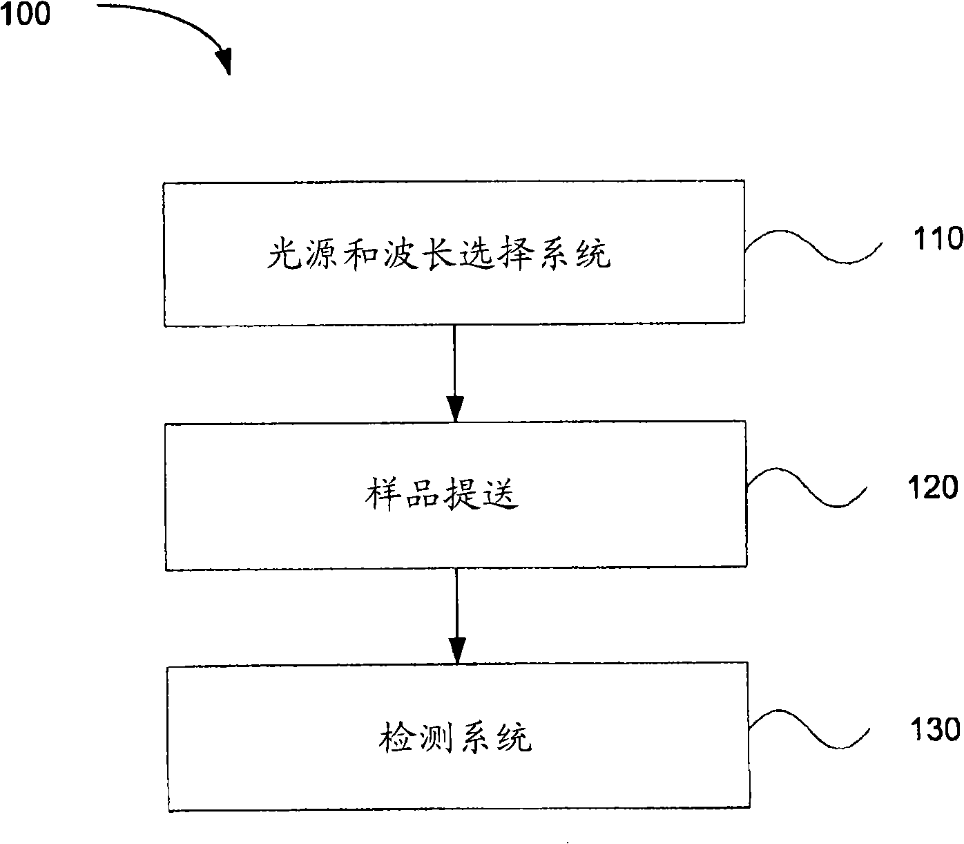 System for optically analyzing a substance