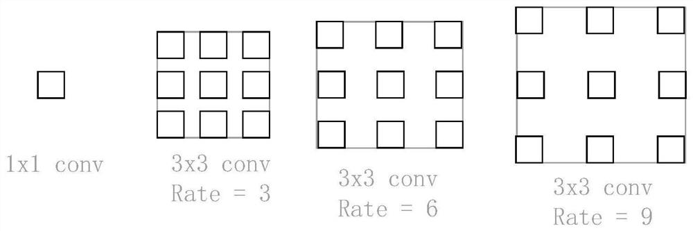 Remote sensing image semantic segmentation method based on deep learning