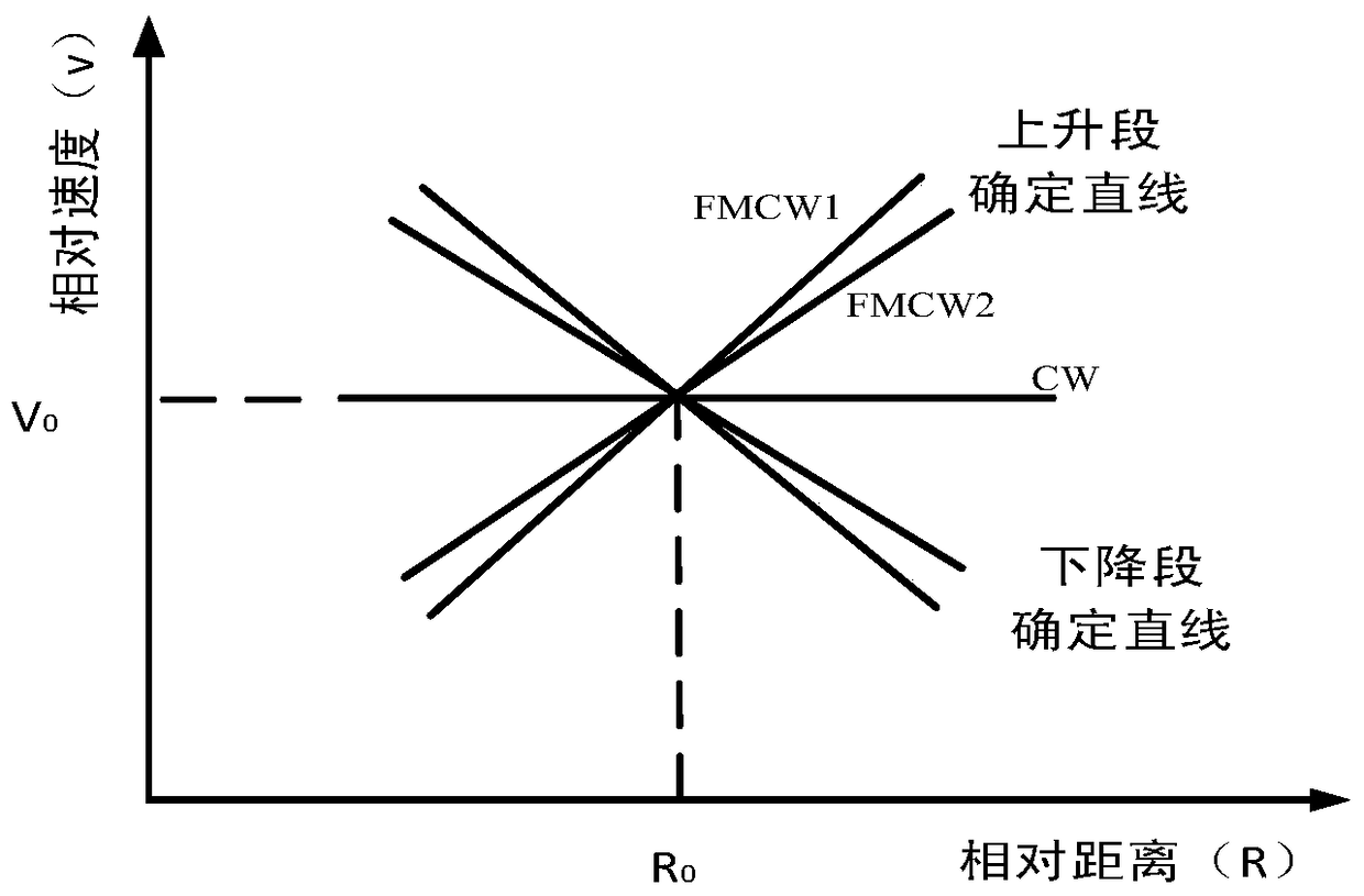 Method and device for acquiring multiple targets in vehicle-mounted millimeter-wave radar system