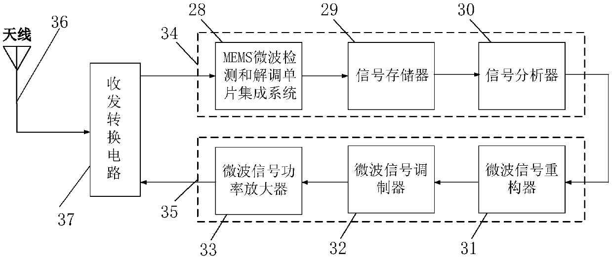 Adaptive radar phase-comparing method fixed beam micro-nano microwave detecting and demodulating monolithic system