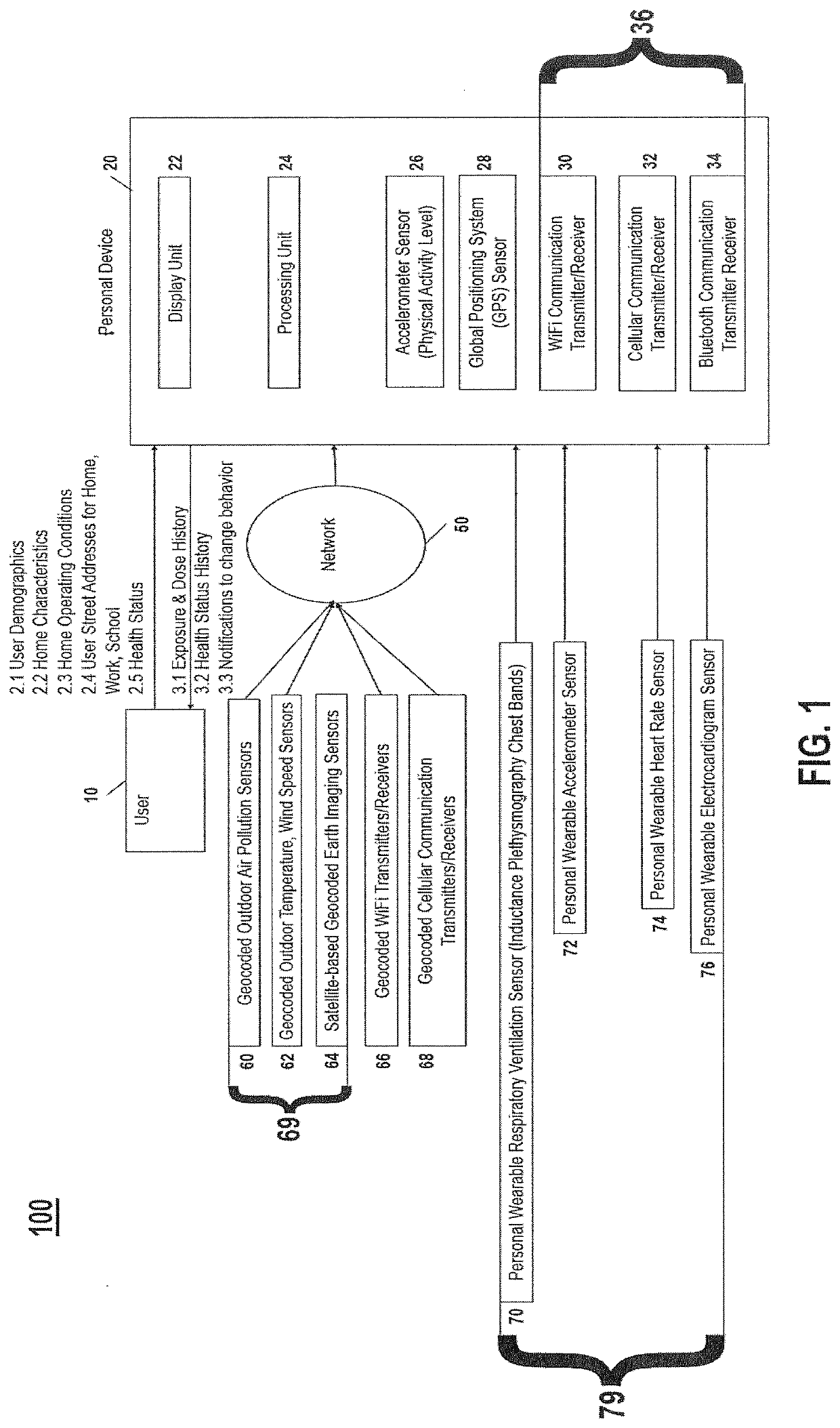 System and method for assessment and management of air pollution exposures using personal devices