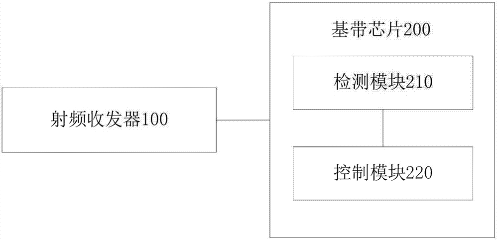 Uplink carrier aggregation control method, device and terminal equipment