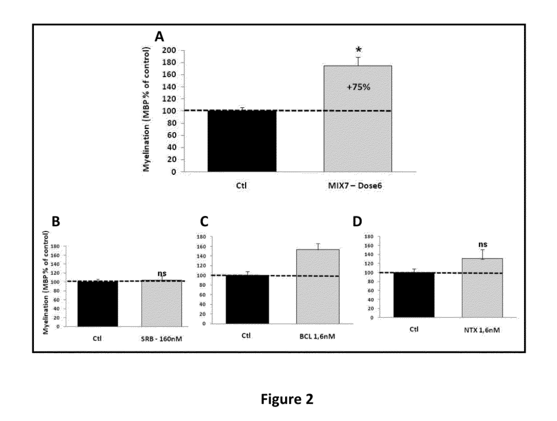 Compositions for treating CMT and related disorders