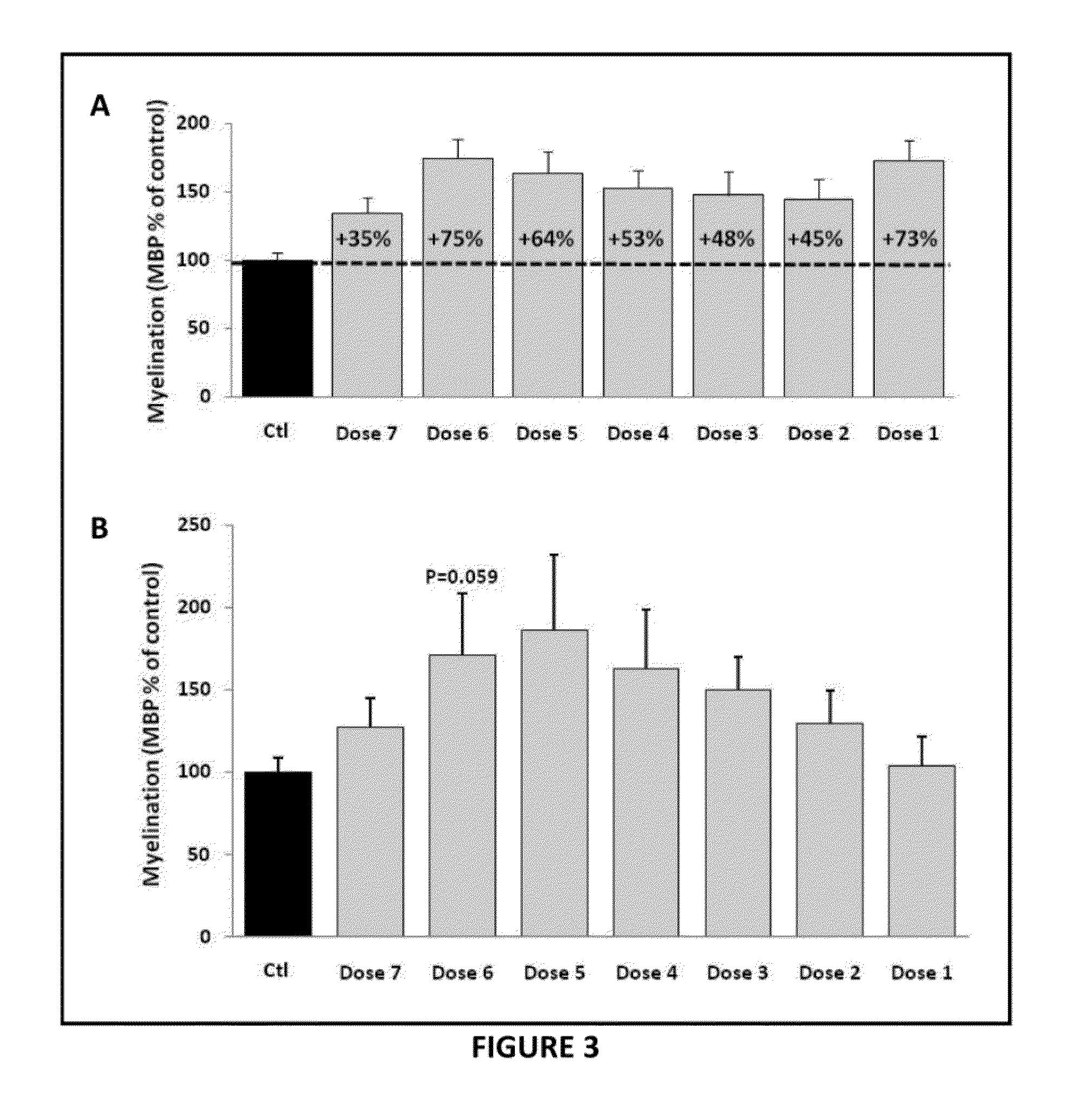 Compositions for treating CMT and related disorders