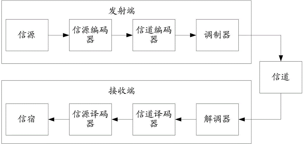 Method and device for segmenting code block