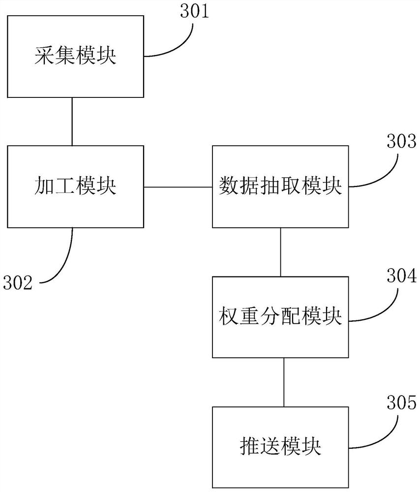 elk-based big data alarm method, device, equipment and storage medium