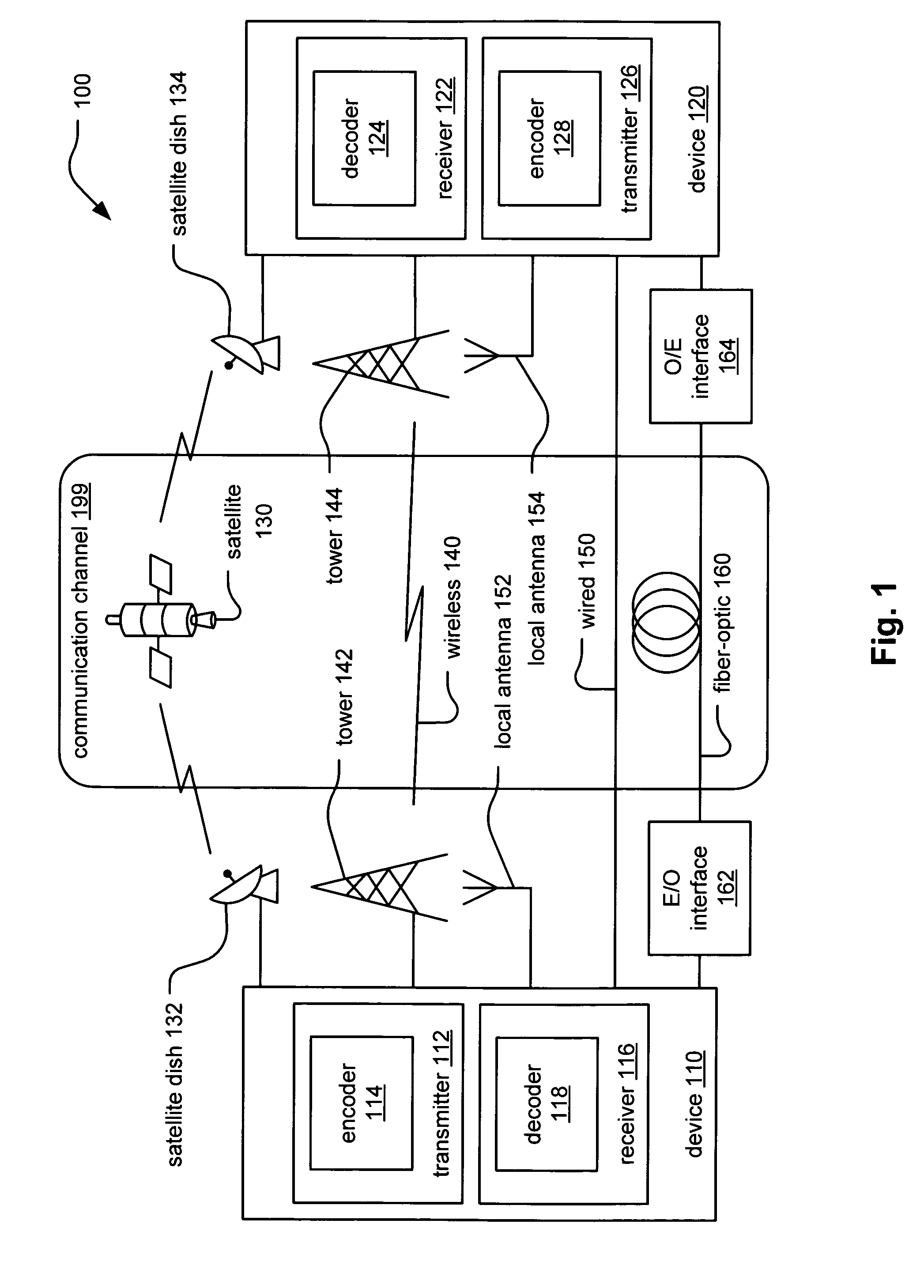 LDPC (Low Density Parity Check) coding and interleaving implemented in MIMO communication systems