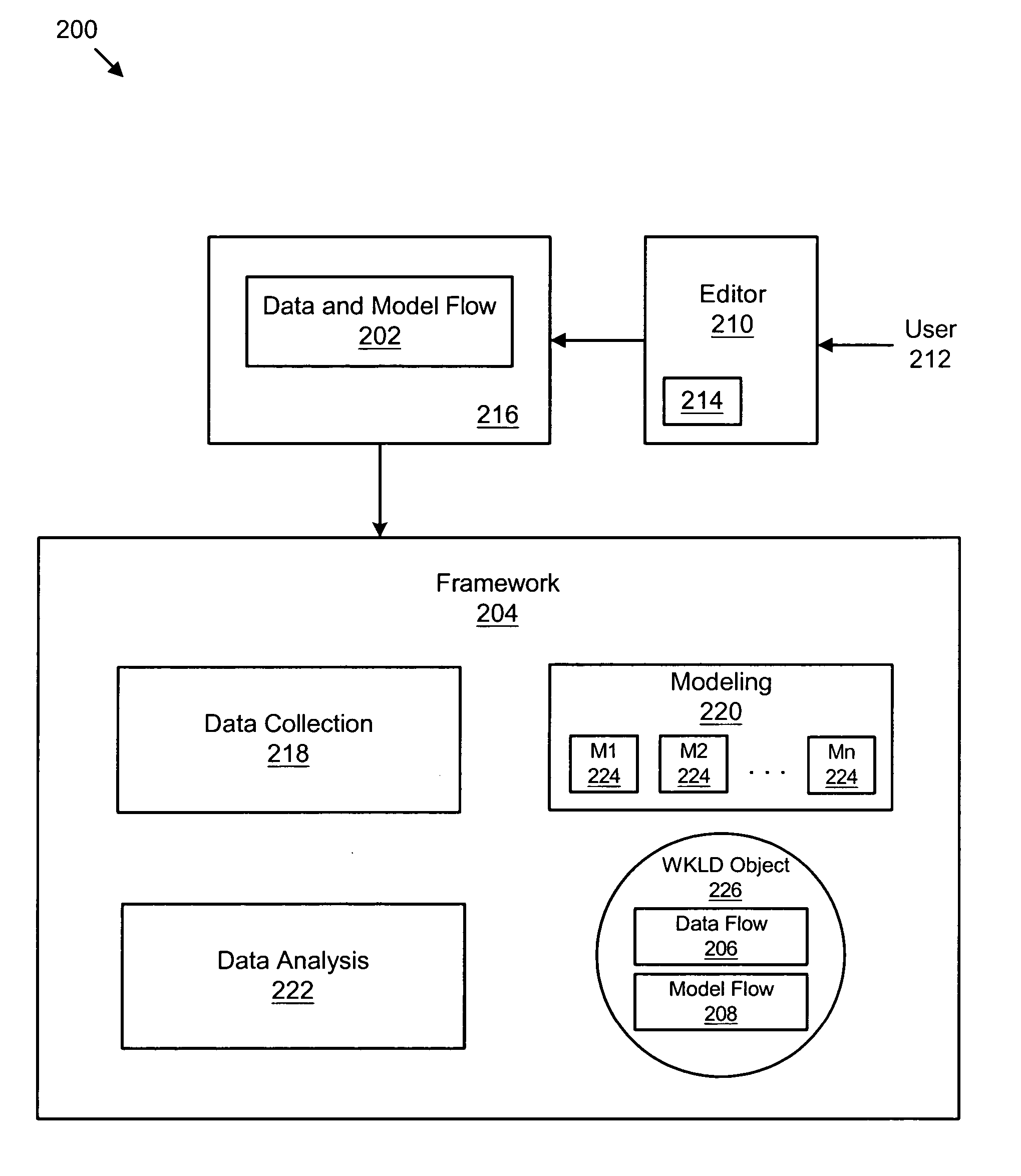 Apparatus, system, and method for modeling and analyzing a plurality of computing workloads